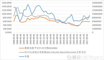 专题解读 煤炭开采与煤炭及制品销售的现状与前景