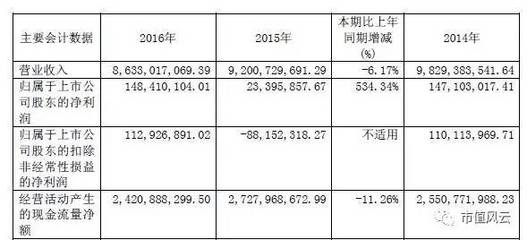 蓝色光标年报点评 公关第一股跨界煤炭销售，多元化战略能否奏效？