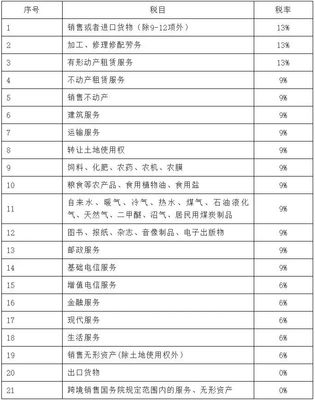 奔走相告！新《增值税税率、征收率、预征率表》速收！——煤炭及制品销售篇