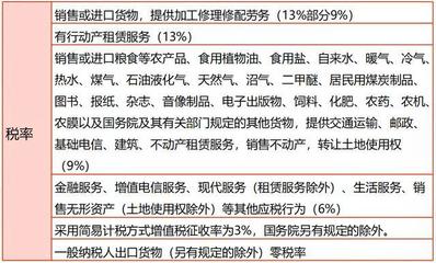 应交税费二级科目全覆盖 会计实务中的煤炭及制品销售必备指南